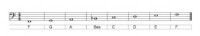 Notatie van muziek voor basblokfluiten / Bron:  Manon Troppo