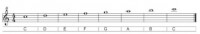<STRONG>Tweede octaaf voor C-blokfluiten</STRONG><BR>
Klik om te vergroten / Bron:  Manon Troppo