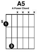 Figuur 5: A5 power chord
