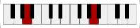 <I>Figuur 1: voorbeeld van een octaaf op een piano (A t/m A)</I>